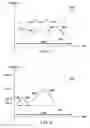 Fig. 06 - Frequency sweeps for encoding digital signals in downhole environments
