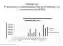 Fig. 131 - METHODS AND COMPOSITIONS FOR TREATING AND DIAGNOSING DISEASES