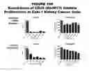 Fig. 167 - METHODS AND COMPOSITIONS FOR TREATING AND DIAGNOSING DISEASES