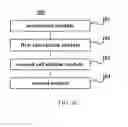 Fig. 05 - Method for controlling an unmanned aerial vehicle