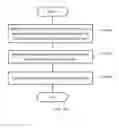 Fig. 06 - Method for controlling an unmanned aerial vehicle