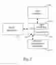 Fig. 06 - Systems for coupling the operations of an environmental modifying unit and a smart appliance
