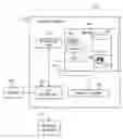 Fig. 01 - Dynamic device sensitivity control