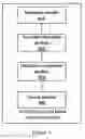 Fig. 06 - TOUCH INTERACTION BASED SEARCH METHOD AND APPARATUS