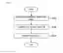 Fig. 09 - Information processing system, information processing method and program
