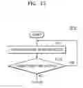 Fig. 28 - Methods of detecting fast reuse memory blocks and memory block management methods using the same