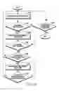 Fig. 43 - Method of switching application and electronic device therefor