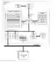 Fig. 01 - Operation of a multi-slice processor implementing adaptive failure state capture