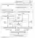 Fig. 01 - Scatter using index array and finite state machine