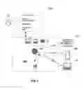 Fig. 02 - Method and system of provisioning electronic forms