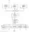 Fig. 11 - Iterative alternating neural attention for machine reading