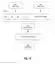 Fig. 22 - Performing database operations using a vectorized approach or a non-vectorized approach
