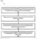Fig. 01 - HIERARCHICAL DATA INSERTION