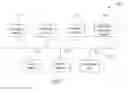 Fig. 02 - Method and tool for browsing semantic data and creating queries using a domain/range representation