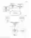Fig. 02 - Endless search result page
