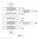Fig. 07 - METHOD AND APPARATUS FOR REAL-TIME BIG DATA PROCESSING AND DISTRIBUTION BASED ON DATA SPECIFICATIONS