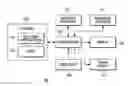 Fig. 01 - Method and apparatus for modifying an object social network