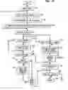Fig. 22 - Inexact search acceleration