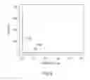 Fig. 09 - METHODS AND SYSTEMS FOR DESIGNING GENE PANELS