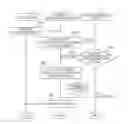 Fig. 01 - Communication management method and communication management system