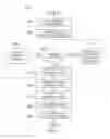 Fig. 07 - Apparatus and method for device whitelisting and blacklisting to override protections for allowed media at nodes of a protected system