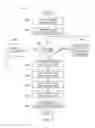 Fig. 08 - Apparatus and method for device whitelisting and blacklisting to override protections for allowed media at nodes of a protected system