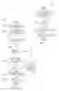 Fig. 09 - Apparatus and method for device whitelisting and blacklisting to override protections for allowed media at nodes of a protected system