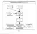 Fig. 07 - Data Owner Controlled Data Storage Privacy Protection Technique