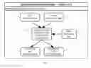 Fig. 08 - Data Owner Controlled Data Storage Privacy Protection Technique