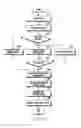Fig. 22 - Electronic apparatus and operating method thereof