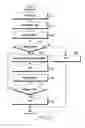 Fig. 47 - Electronic apparatus and operating method thereof
