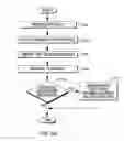 Fig. 06 - Ontology for development-time SOA service repository having services implemented using varying technologies