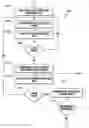 Fig. 01 - Processing data to establish lifecycle threads in the development of a structural product