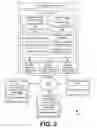 Fig. 03 - Registration of destination identifiers