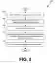 Fig. 06 - Registration of destination identifiers