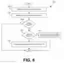 Fig. 07 - Registration of destination identifiers