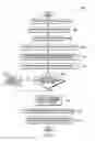 Fig. 04 - Managing delivery of environmentally sensitive products