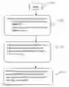 Fig. 01 - APPARATUS AND METHOD FOR CREATING A RETIREMENT MEDICAL PROGRAM THROUGH A PROFIT SHARING PLAN AND A PENSION PLAN RETIREE HEALTH ACCOUNT