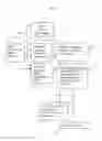 Fig. 07 - APPARATUS AND METHOD FOR CREATING A RETIREMENT MEDICAL PROGRAM THROUGH A PROFIT SHARING PLAN AND A PENSION PLAN RETIREE HEALTH ACCOUNT