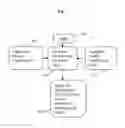 Fig. 08 - APPARATUS AND METHOD FOR CREATING A RETIREMENT MEDICAL PROGRAM THROUGH A PROFIT SHARING PLAN AND A PENSION PLAN RETIREE HEALTH ACCOUNT