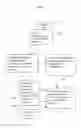 Fig. 10 - APPARATUS AND METHOD FOR CREATING A RETIREMENT MEDICAL PROGRAM THROUGH A PROFIT SHARING PLAN AND A PENSION PLAN RETIREE HEALTH ACCOUNT