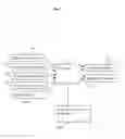 Fig. 11 - APPARATUS AND METHOD FOR CREATING A RETIREMENT MEDICAL PROGRAM THROUGH A PROFIT SHARING PLAN AND A PENSION PLAN RETIREE HEALTH ACCOUNT