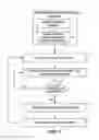 Fig. 02 - Method for assigning time windows for Vehicle Routing problem