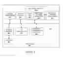 Fig. 07 - System and Method for Processing Vouchers