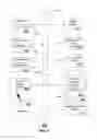 Fig. 08 - Securely bridging advertising identifiers for targeted advertising