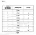 Fig. 07 - Searching available rental vehicles based on adjustable parameters