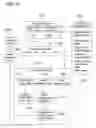 Fig. 06 - Machine learning risk factor identification and mitigation system