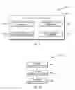 Fig. 03 - PERSONAL LIFE DISRUPTION INDICATOR