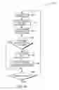 Fig. 04 - PERSONAL LIFE DISRUPTION INDICATOR