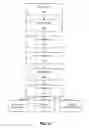 Fig. 05 - Mobile application licensing tool